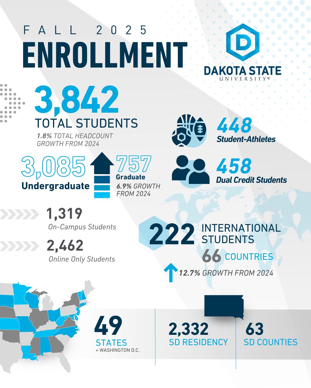 Infographic of DSU enrollment 